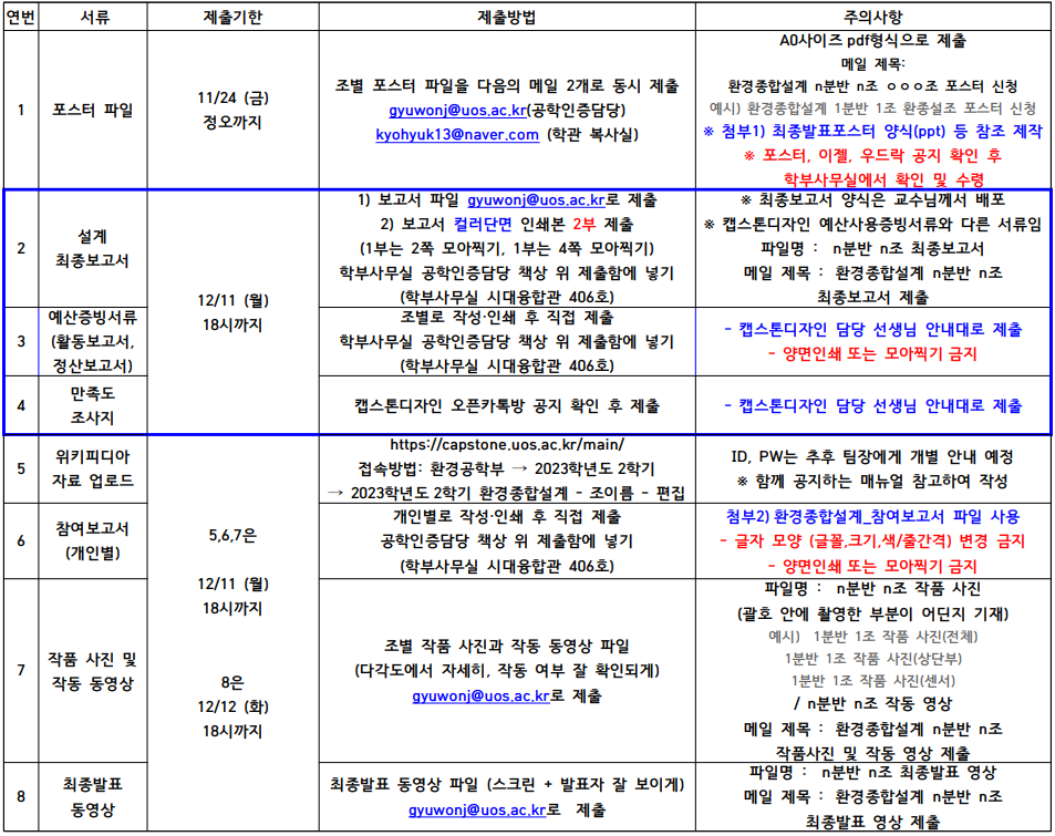 공학인증  20232학기 환경종합설계 최종자료 제출 안내  포스터 보고서 위키피디아 등 이미지입니다