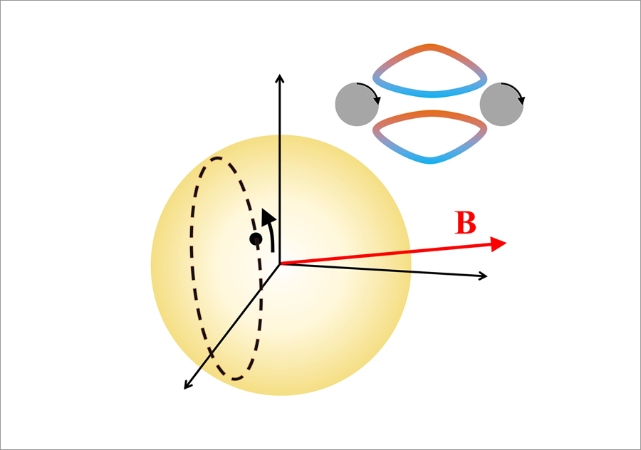 Photon gates that operate on the time axis and their use to control the state of light