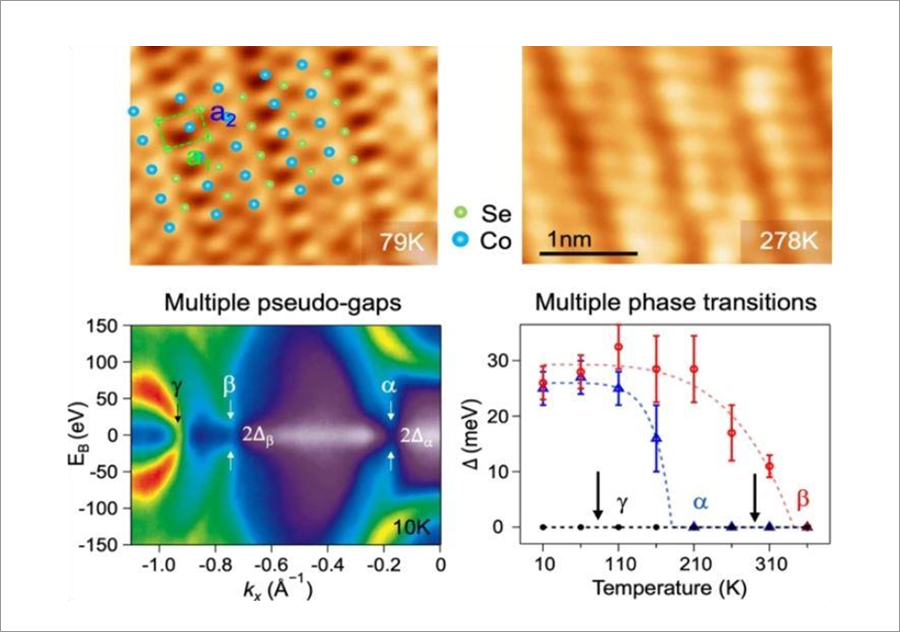 Atomic arrangement and electronic transition phenomenon of cobalt selenide monolayer