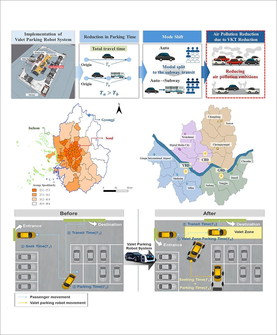 Autonomous Driving Parking Robot System Optimal Operating Framework Photo 