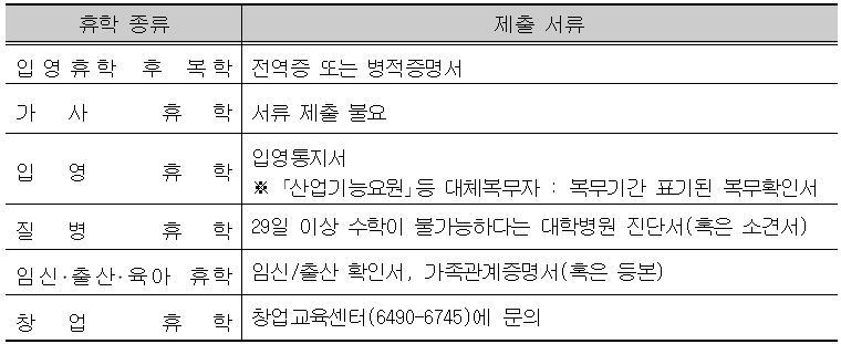 휴복학 2025학년도 제2학기 복학 및 휴학 신청 기간 안내 이미지입니다