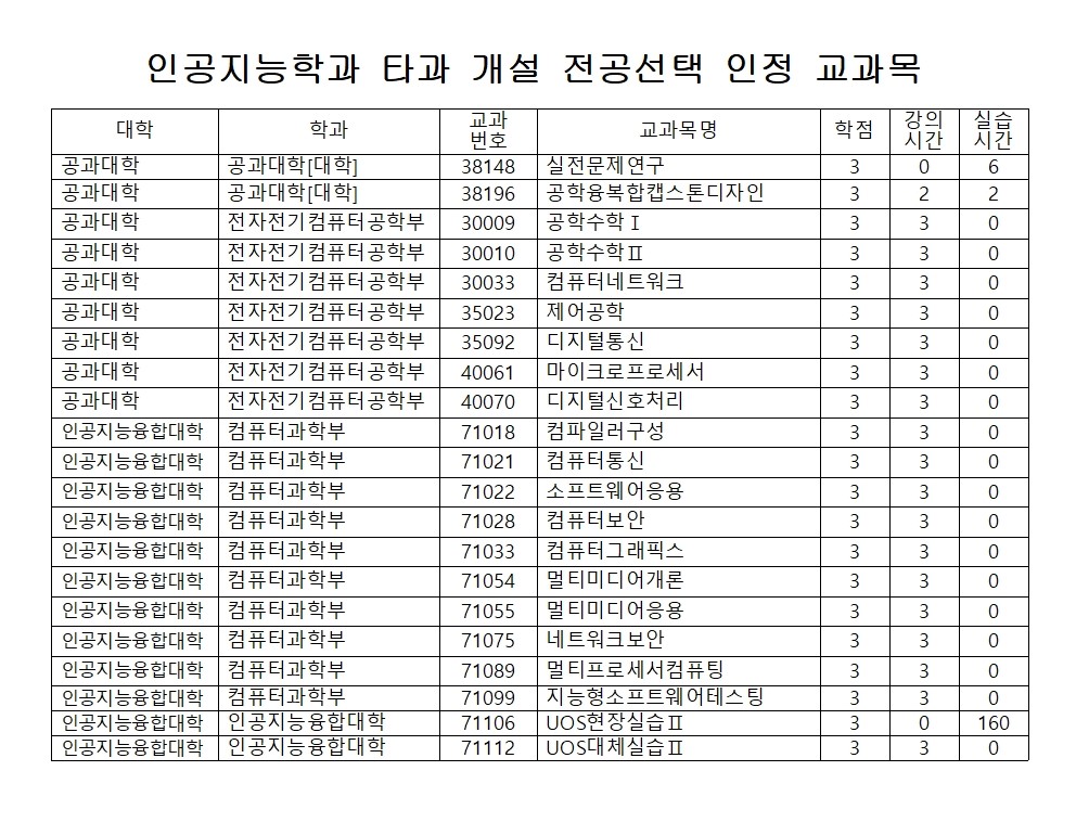 필독 인공지능학과 타과 개설 전공선택 인정 교과목  2026학년도 교과과정 개편 사항 반영 이미지입니다