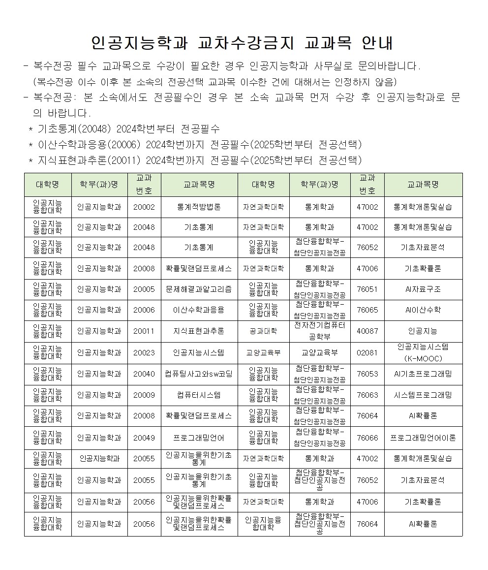필독 인공지능학과 교차수강금지 교과목  2026학년도 교과과정 반영  이미지입니다