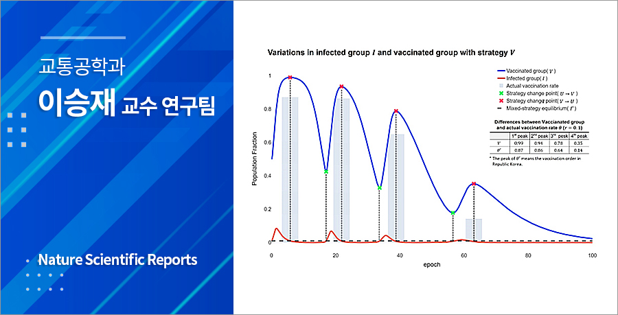 교통공학과 이승재 교수팀, 교통 혼잡 해소 이론을 접목한 코로나 종식 방안 제시
