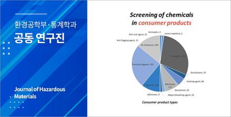 생활화학제품 흡입독성 예측하는 AI 모델 개발