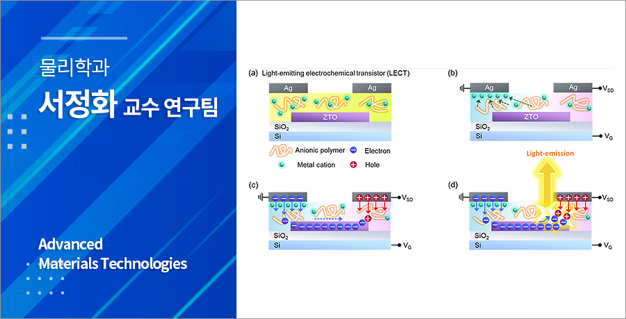 서정화 교수 연구팀, 웨어러블·투명 디스플레이 상용화 앞당길 발광 소자 구현 기술 개발