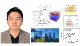 김혁 교수 연구팀, 세계 최초로 3D 광학 시뮬레이션 통한 은 나노선 투명전극의 합리적 예측