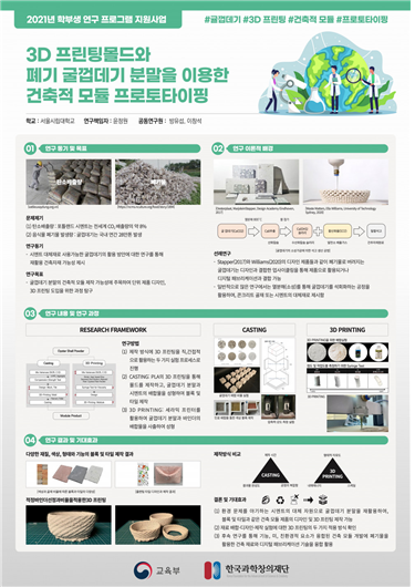 사진3 2021 한국과학창의재단 학부생연구프로그램 온라인 전시 포스터