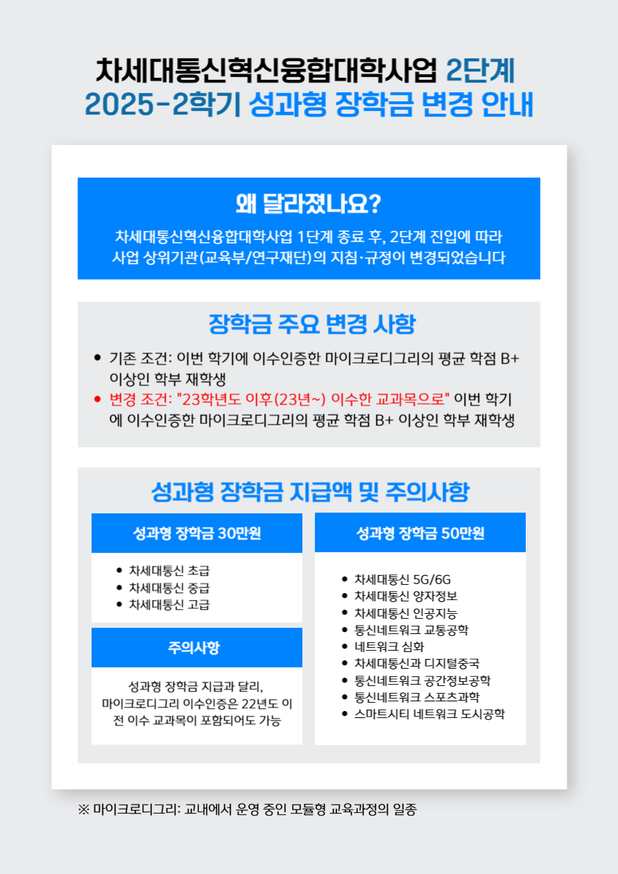 20250904111719.png 25학년도 2학기 성과형 장학금 변경 안내